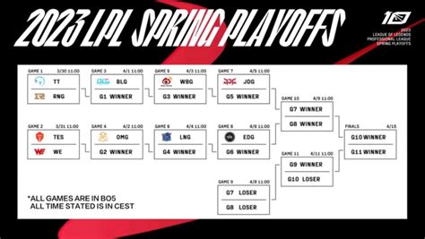 LPL 2023 Schedule .